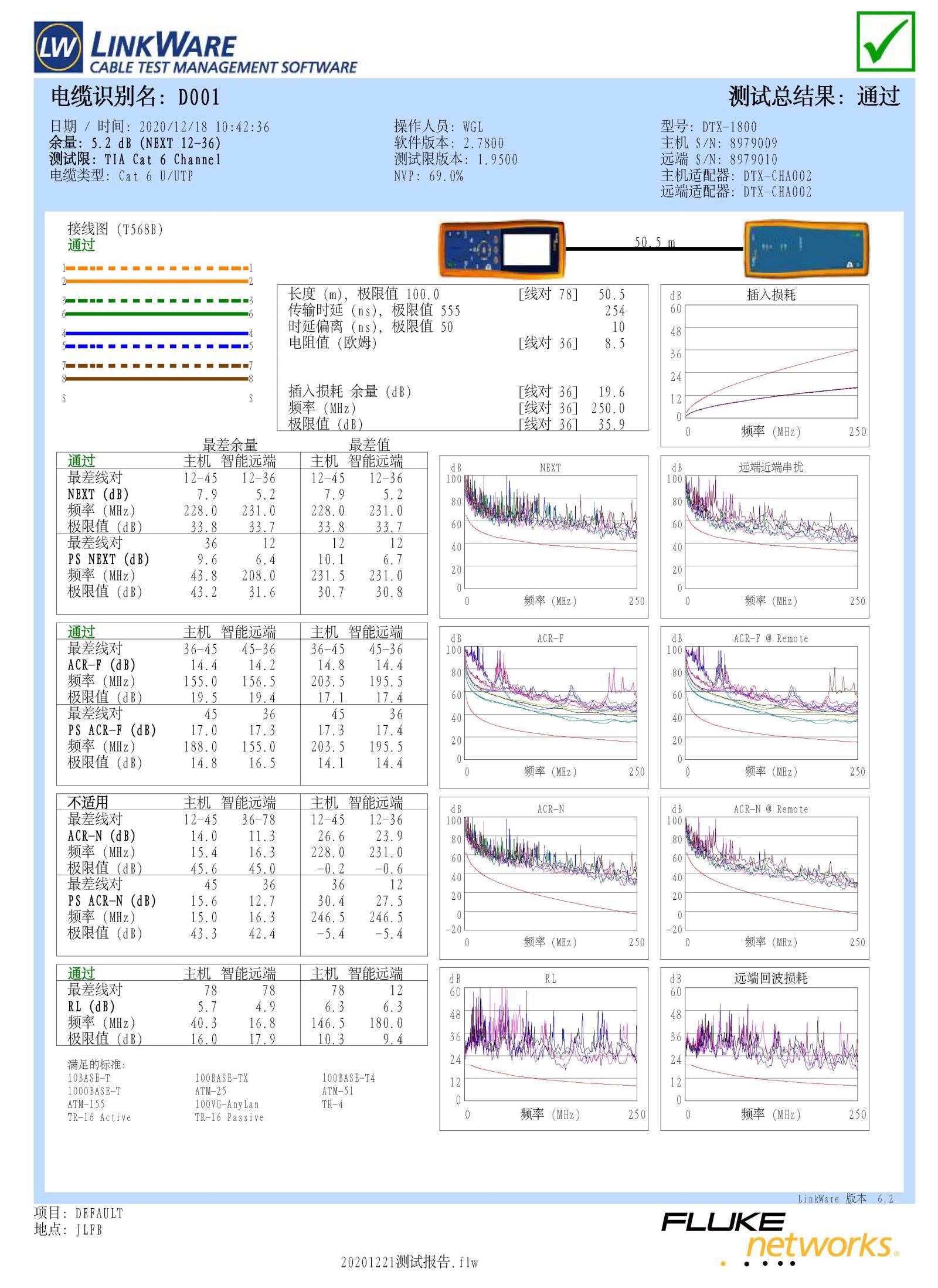 線纜測試樣本.jpg