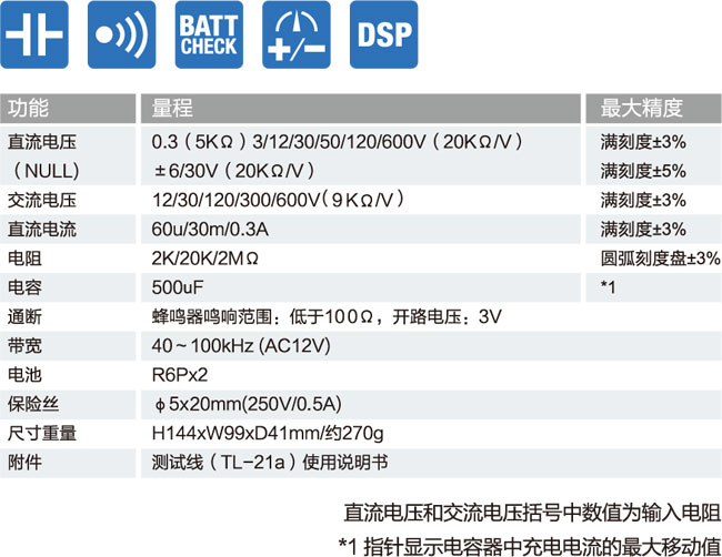 SP21