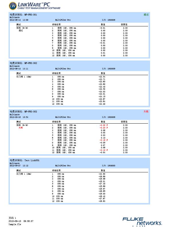 MPO測(cè)試報(bào)告.jpg