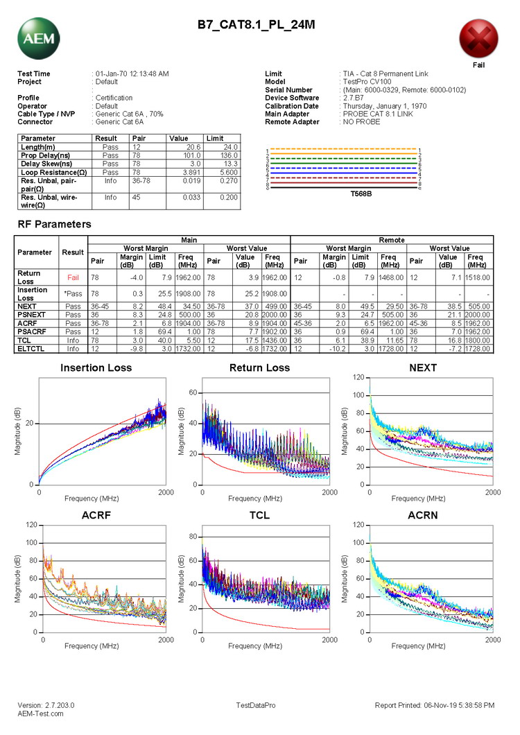 AEM 8類線測試報告樣本1.jpg