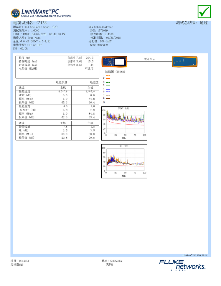 FLUKE整箱線DTX-LABA報(bào)告樣本.png