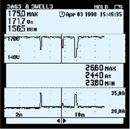 單相電力質(zhì)量分析儀能同時顯示電壓（上部）和電流（下部）曲線。電流驟升/沖擊電流引起了電壓突降，表明測量電下游的某個負載是產(chǎn)生干擾的原因。