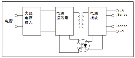 車間：使用隔離通道來排查工業(yè)交流電機(jī)驅(qū)動器的故障