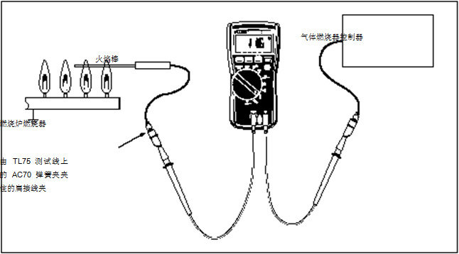 圖 2 在這個(gè)設(shè)置中，可以使用一個(gè) HVAC 數(shù)字式萬用表或一個(gè) HVAC 鉗形表。